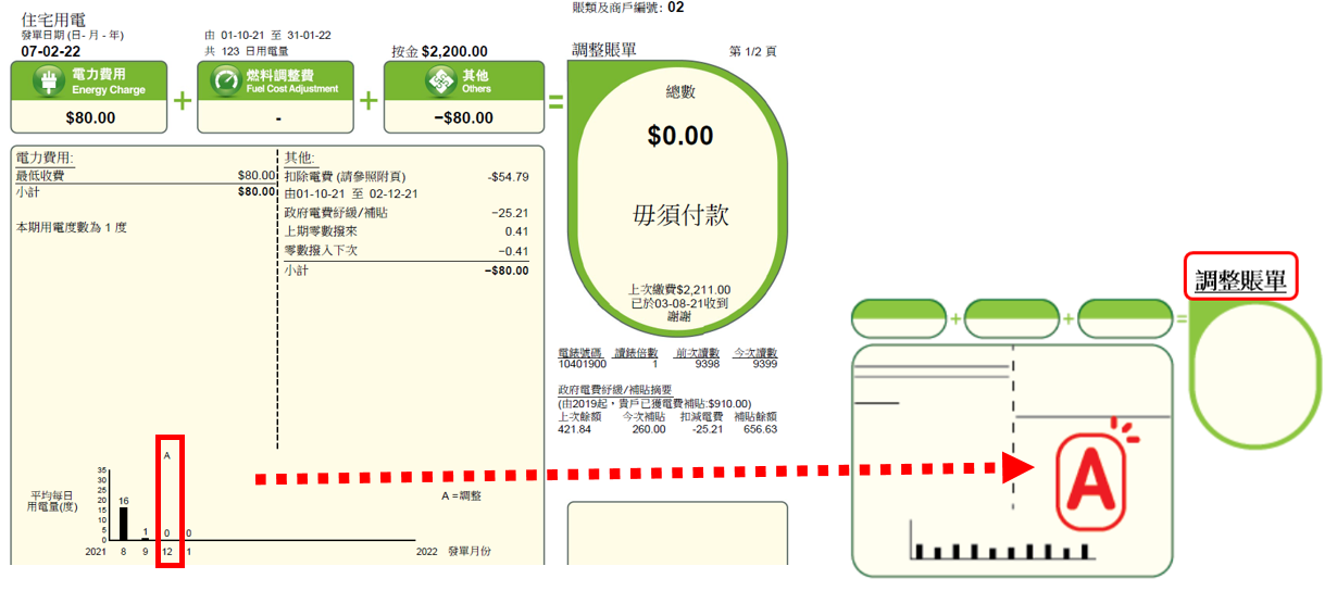金額調整用 所得金額調整控除とは？実施理由から内容・使用方法まで解説！ | 組織