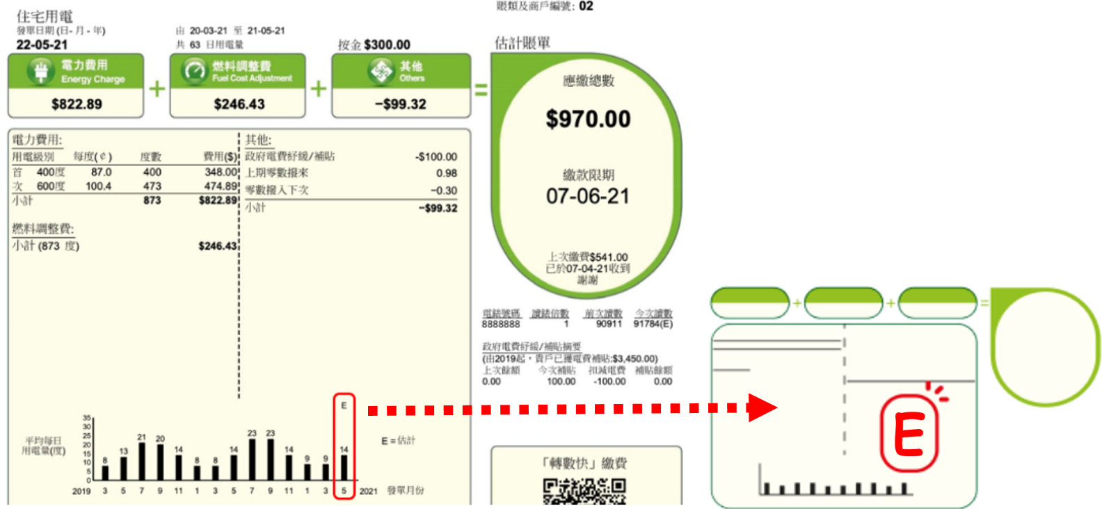 如何得知賬單是估錶