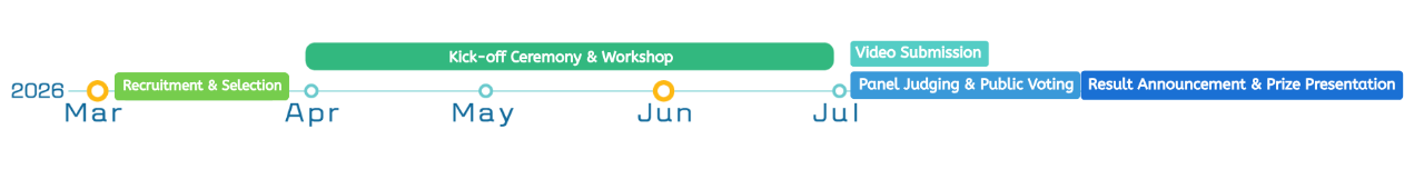 CLP X VTC Workshop - 4