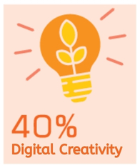 CLP X VTC Workshop - 5