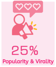 CLP X VTC Workshop - 7