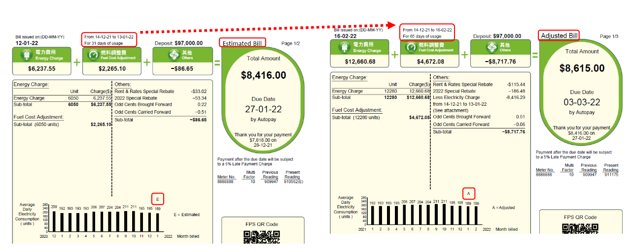 Look above the fuel cost adjustment on your bill to check your days of usage.