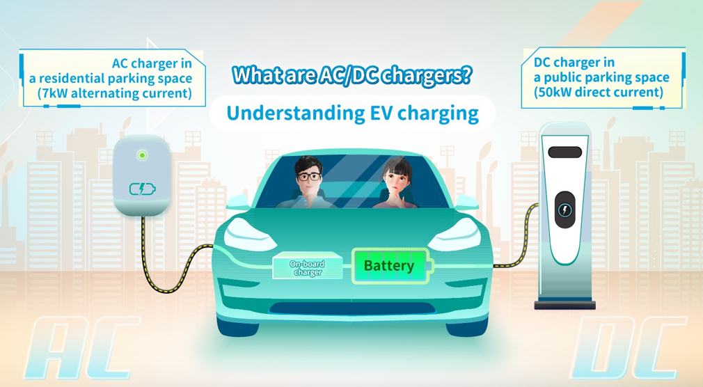 What are AC/DC chargers?