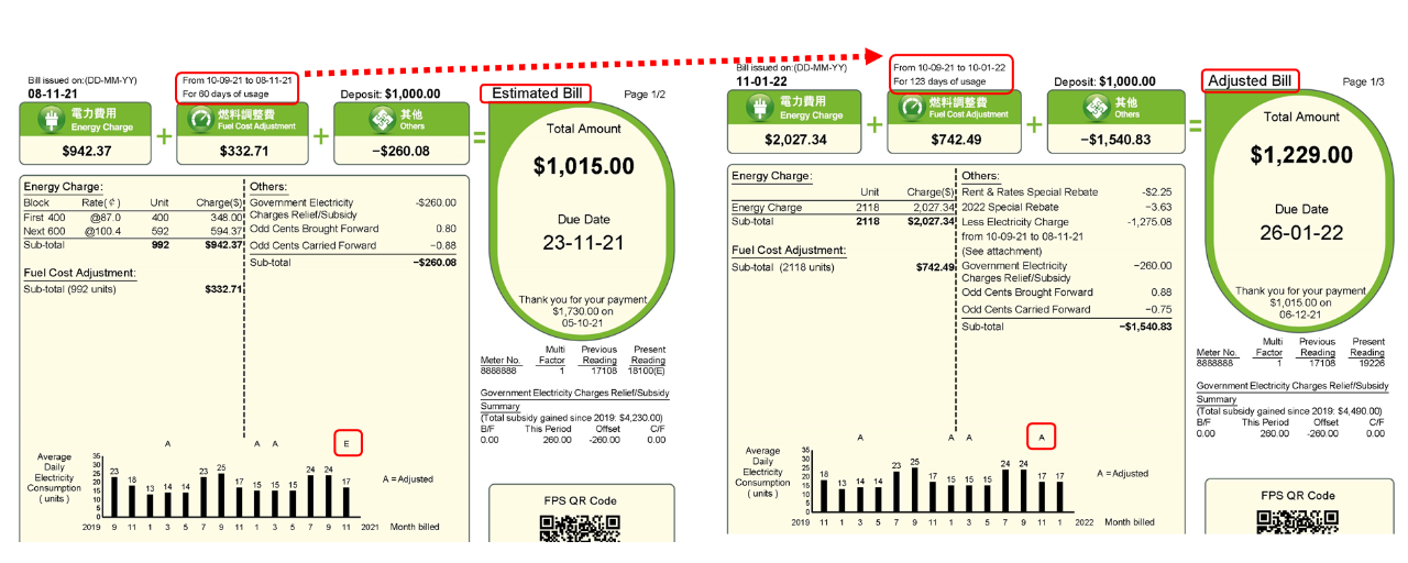 Look above the fuel cost adjustment on your bill to check your days of usage.