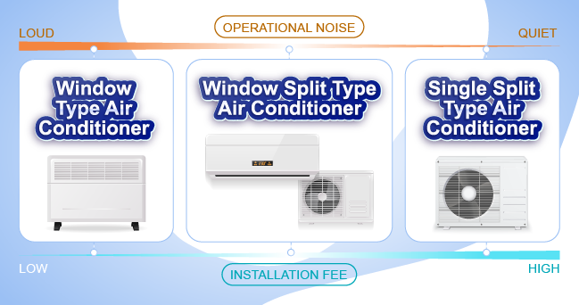 Split type air conditioner shop