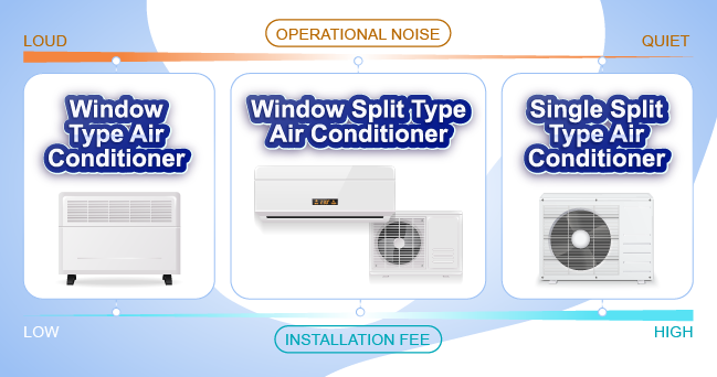 Window Split Type Air Conditioner en 1