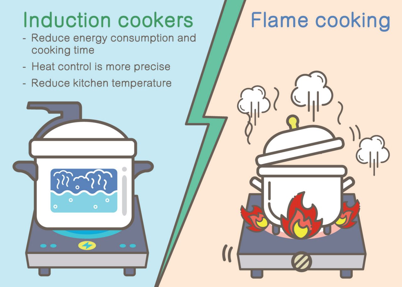 Pressure cooker electricity usage deals