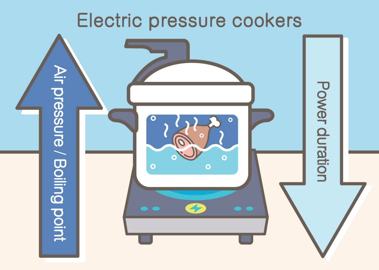 Take the Pressure Off Your Living with Electric Pressure Cookers