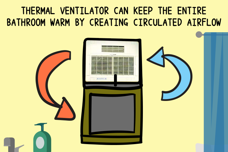 Thermo Ventilator VS Heater en 1