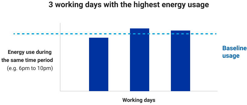 energy-saving-missions-summer-saver-rebate