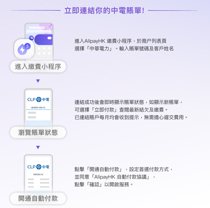 自動轉賬