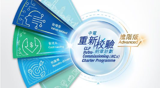 重新校驗約章計劃