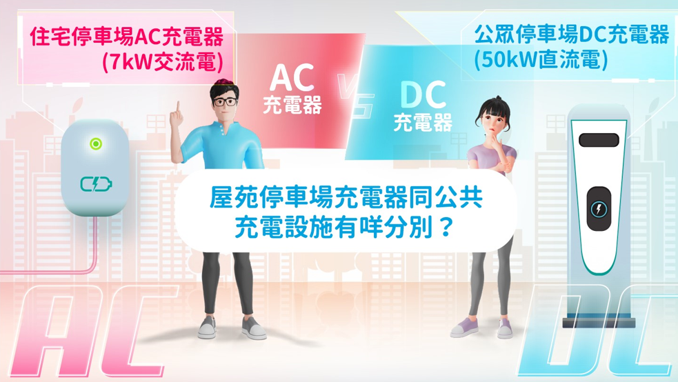 AC vs DC