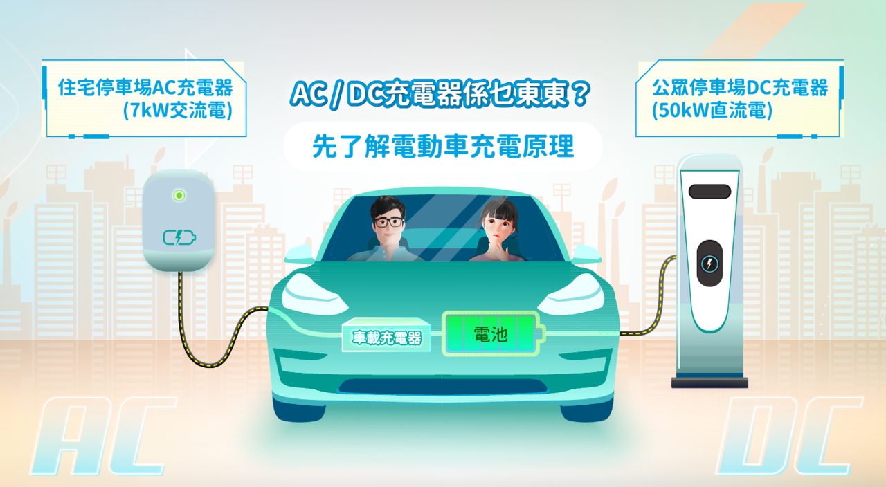 What are AC/DC chargers?