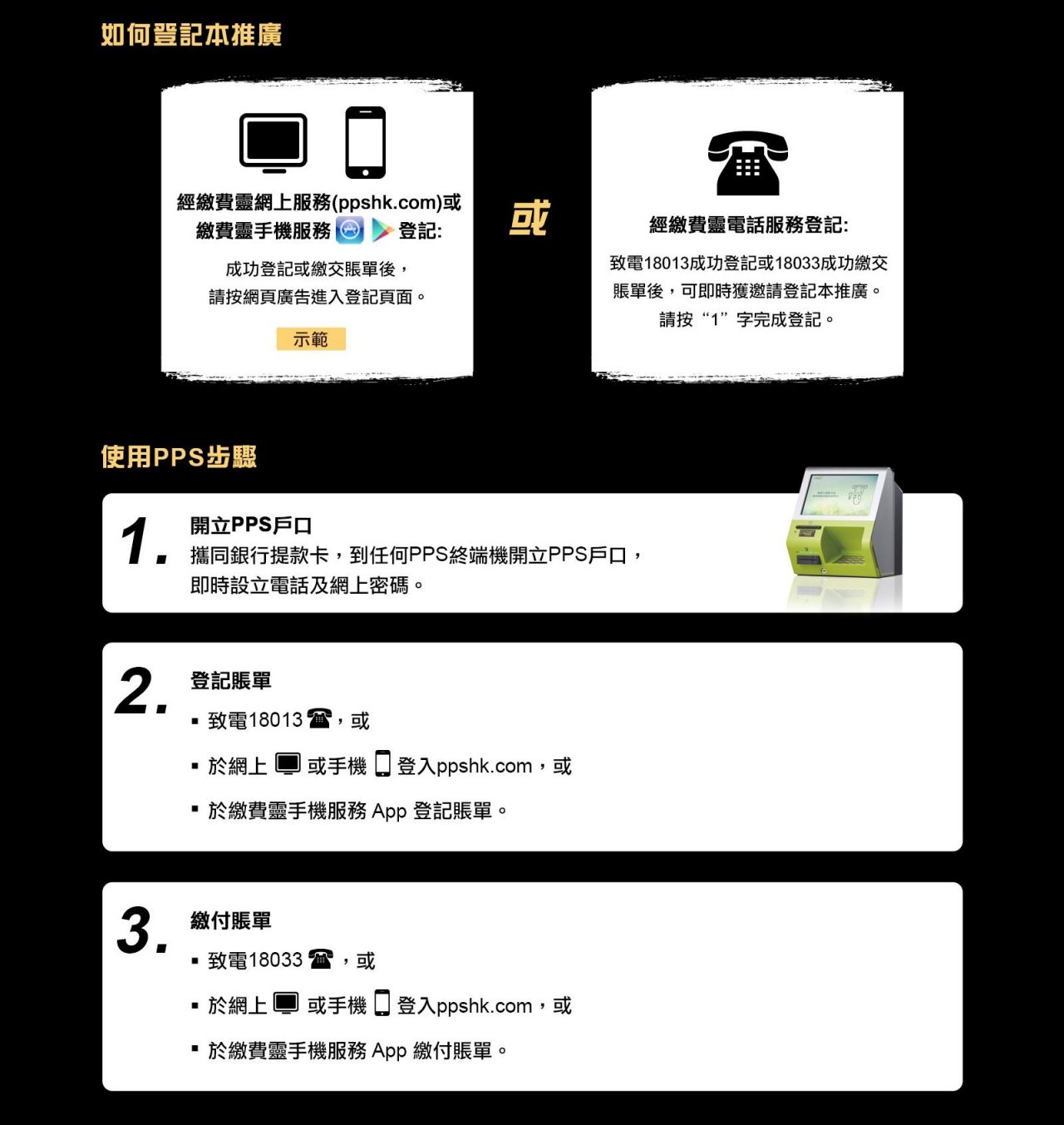 自動轉賬