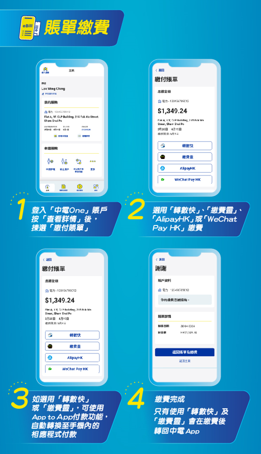 於中電應用程式使用 PPS 繳交電費，並到 PPS 網站登記獎賞，可享 HK$20 大快活電子禮券。
