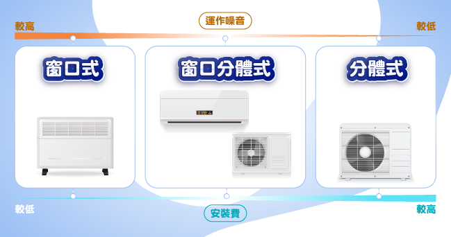 Window Split Type Air Conditioner ch 1