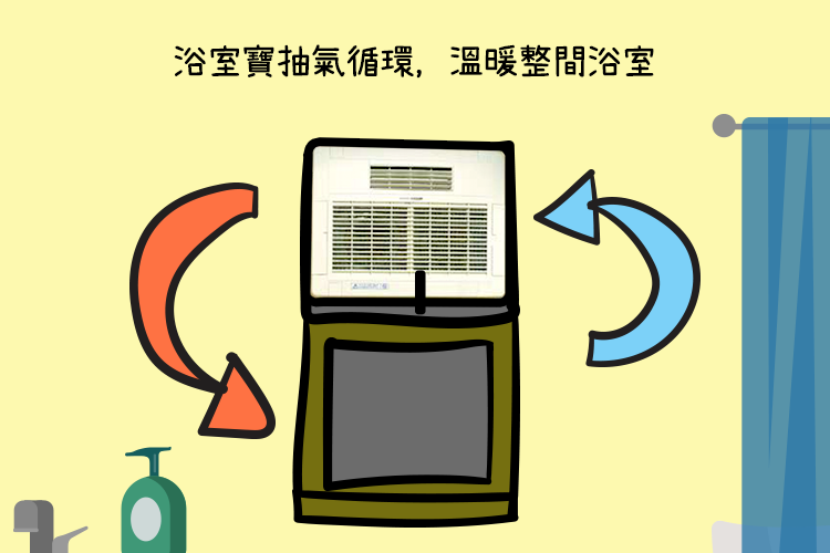 Thermo Ventilator VS Heater ch 1